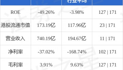 融创中国(01918.HK)股东将股票由建设亚洲转入建银国际证券 转仓市值7.07亿港元