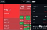 5月26行情分析：今日为何下跌？BTC、ETH、BNB、SOL、POND、PHA、MMT、PHB、ATA山寨币操作建议！