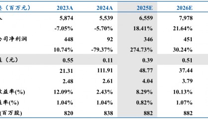 正海磁材:磁材产销继续扩张,上海大郡减亏