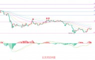 币圈院士：7.11以太坊（ETH）以太坊技术性反弹终结，新一轮变盘将至？最新行情分析参考