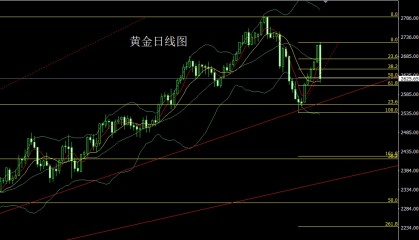 贵金属价格走势图(贵金属价格实时行情走势图)