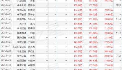 中邮证券:给予万华化学买入评级