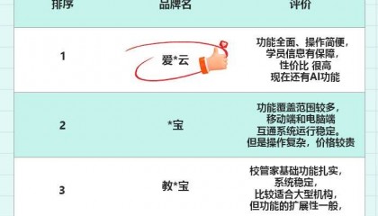教务系统推荐,哪款最适合口才机构?