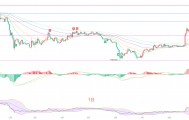 币圈院士：8.28以太坊（ETH）涨势并未终结，但以太坊的风险信号已经浮出水面？最新行情分析参考