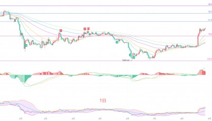 币圈院士：8.28以太坊（ETH）涨势并未终结，但以太坊的风险信号已经浮出水面？最新行情分析参考