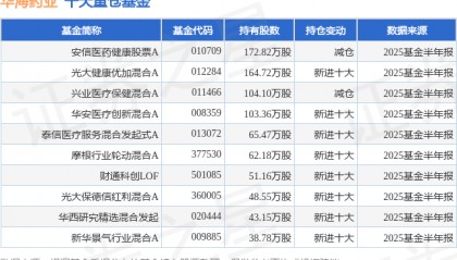 8月20日华海药业涨9.99%，安信医药健康股票A基金重仓该股