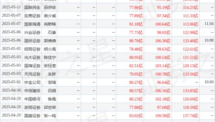 中邮证券:给予徐工机械增持评级