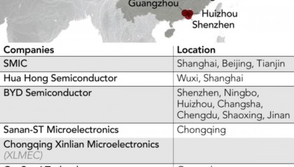 日媒:中国车企正加速换“芯”,以替代英伟达等产品