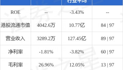 中国来骑哦(08039.HK)股东将股票由英皇证券香港转入芒果金融 转仓市值1688.09万港元
