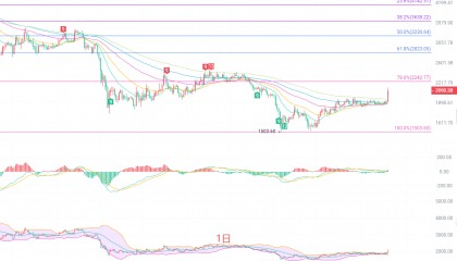 币圈院士：8.20以太坊（ETH）大阳破局之后，以太坊真正的博弈才刚刚开始？最新行情分析参考