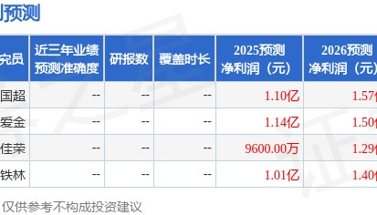 中邮证券:给予迈普医学买入评级