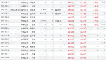中邮证券:给予西部超导买入评级