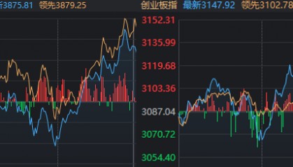 A股近期“最后一次洗盘”,很可能已经出现了