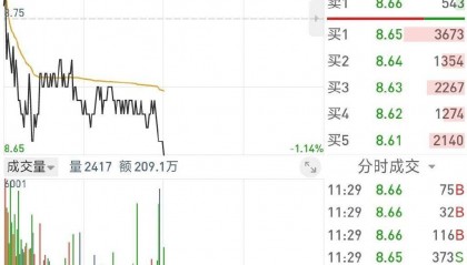 《一千万理财股票池》买进三个股票:东北证券、金龙机电、天娱数科
