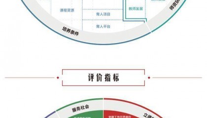 2025软科职业技术大学排名,发布