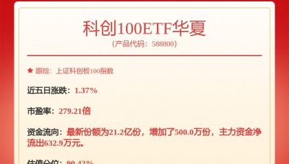 每周股票复盘:XD奥特维(688516)股东减持192.04万股触及5%持股刻度