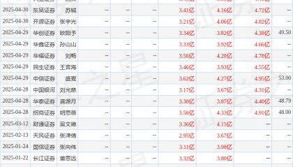 中邮证券:给予立高食品买入评级