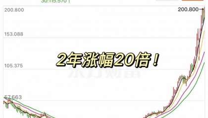 虚拟币狂跌(虚拟币全线下跌)