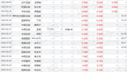 中邮证券:给予信立泰买入评级