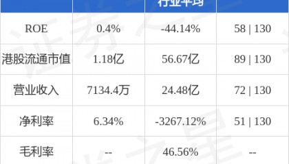中国艺术金融(01572.HK):林小梅辞任行政总裁