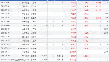 中邮证券:给予美亚光电增持评级