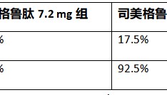 诺和诺德在ADA科学年会发布数据