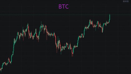 ETH突破3000点,史无前例的大牛开始了