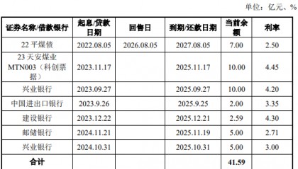 平煤股份拟发行40亿元小公募,已提交注册