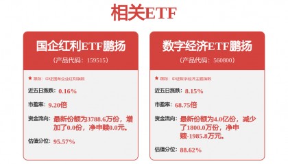 每周股票复盘：潞安环能（601699）拟每股派现0.187元