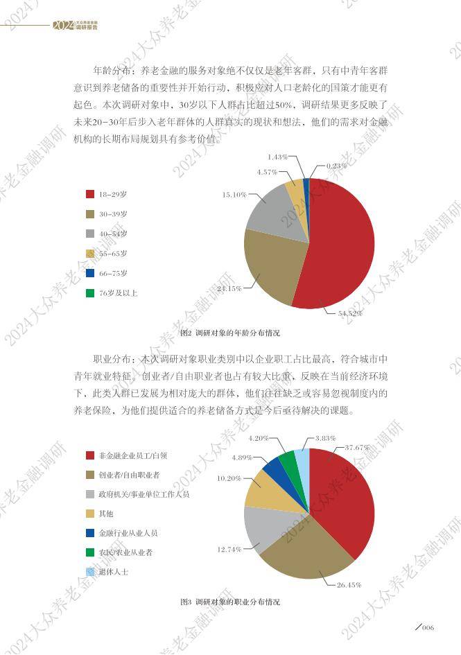大众养老金融调研报告