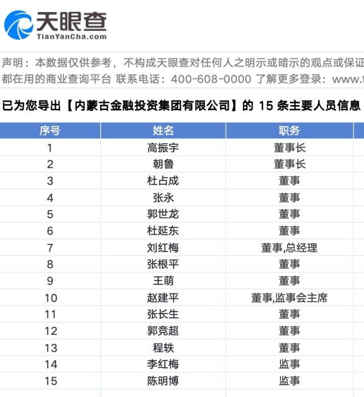 内蒙古金融投资集团法人从朝鲁更换为高振宇