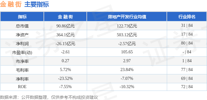 股票行情快报：金融街（000402）3月14日主力资金净买入555.33万元