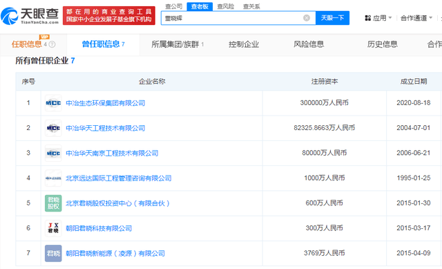 董小姐进医疗不进金融，“资源咖遍地”的金融圈没落了？