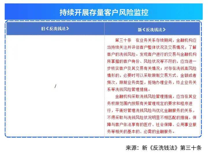 罚单频出，金融机构如何保障反洗钱工作不踩雷？