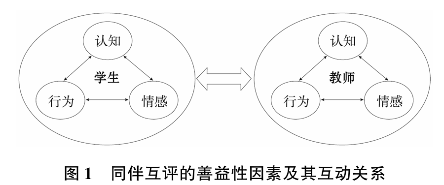 江进林 | 外语教师对同伴互评的善益性与挑战性感知研究