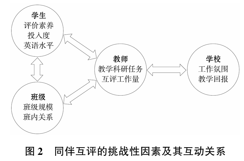 江进林 | 外语教师对同伴互评的善益性与挑战性感知研究
