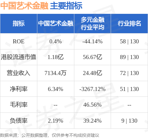 中国艺术金融(01572.HK)：林小梅辞任行政总裁