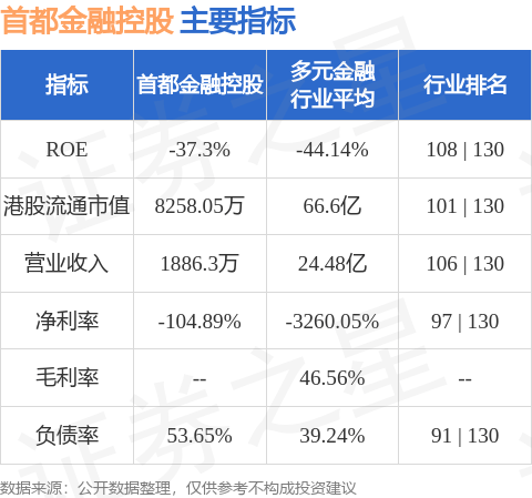 首都金融控股(08239.HK)：林启基获委任为公司秘书