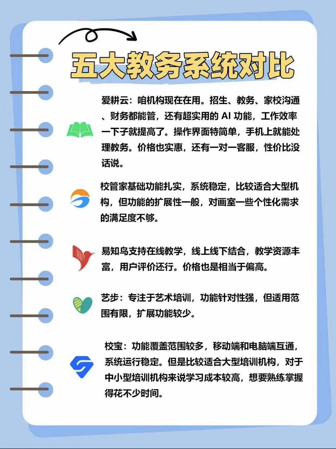 教务系统的品牌排名哪个比较好？