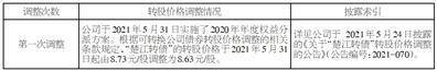 安徽楚江科技新材料股份有限公司 关于控股股东部分股份解除质押的公告