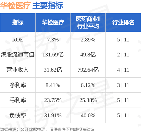 华检医疗(01931.HK)：打造“全球增强版以太坊(ETH)金库”、升维公司全球战略、为生态参与者创造价值