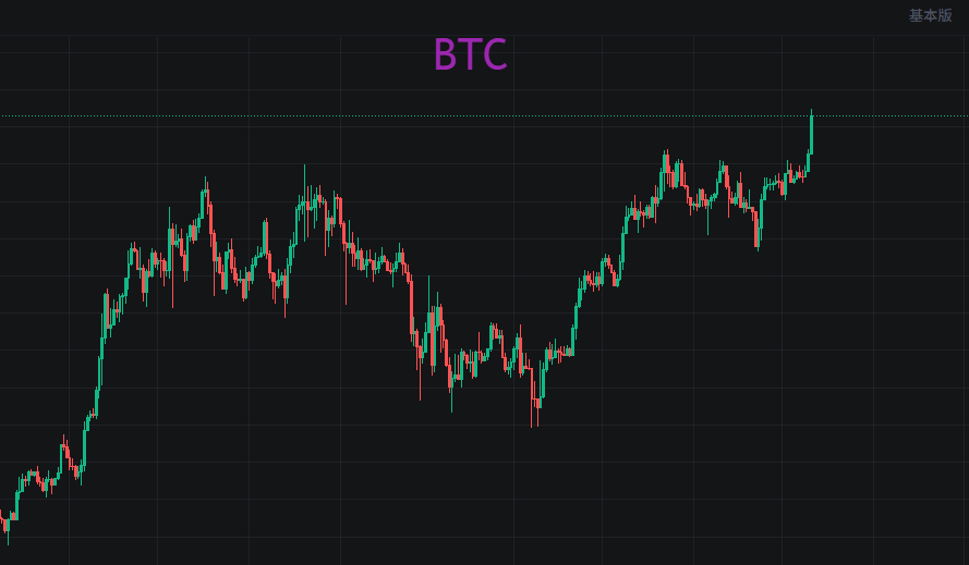 ETH突破3000点，史无前例的大牛开始了