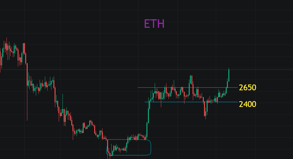ETH突破3000点，史无前例的大牛开始了