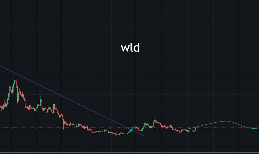 ETH突破3000点，史无前例的大牛开始了