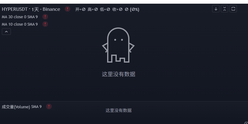 ETH突破3000点，史无前例的大牛开始了