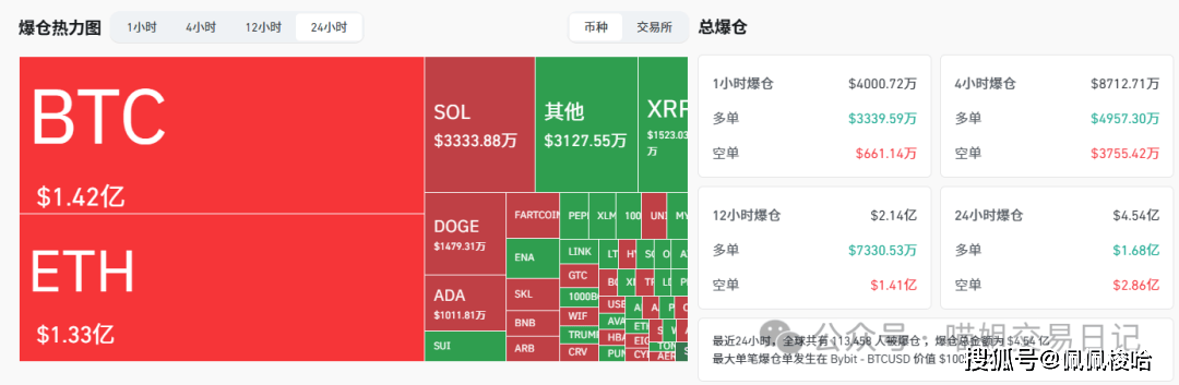疯牛突袭！比特币狂飙12.4万→13万？ETH暴拉4700，本周剑指5000！还有山寨季嘛?