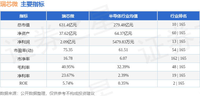 股票行情快报：瑞芯微（603893）7月11日主力资金净卖出1438.84万元