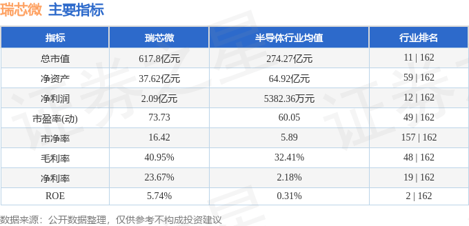 股票行情快报：瑞芯微（603893）6月5日主力资金净买入1594.29万元
