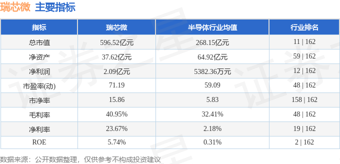 股票行情快报：瑞芯微（603893）6月18日主力资金净卖出5680.54万元