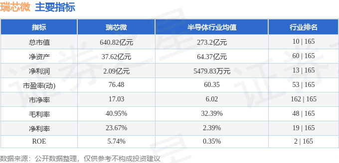 股票行情快报：瑞芯微（603893）7月7日主力资金净买入6002.92万元